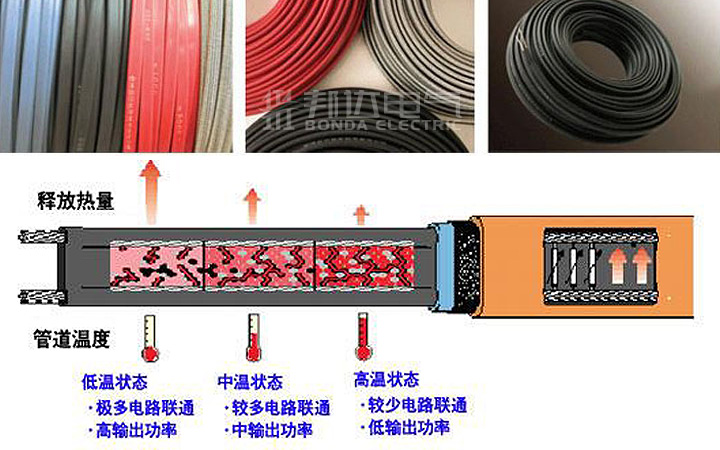 水管保温自限温电伴热